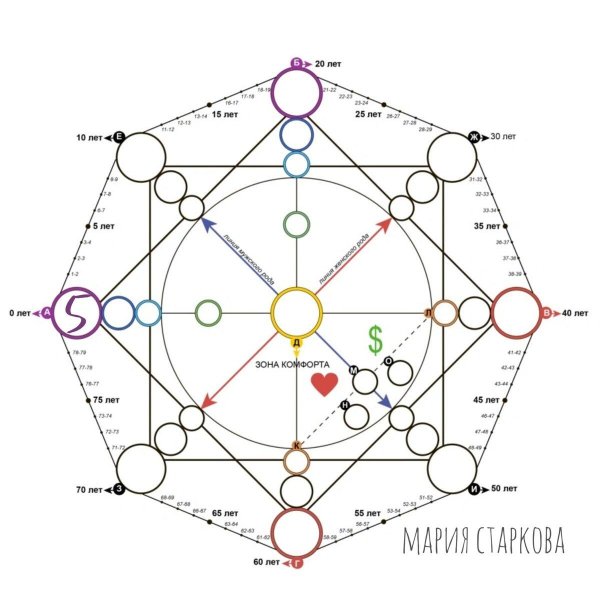 матрица судьбы схема