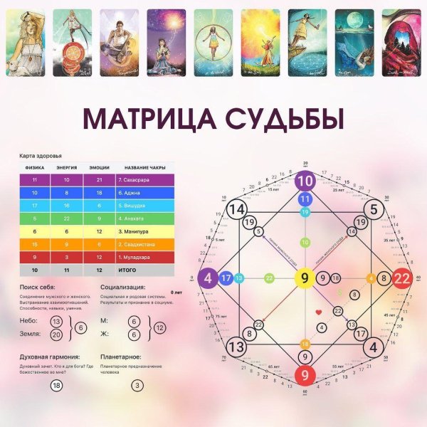 что такое матрица судьбы