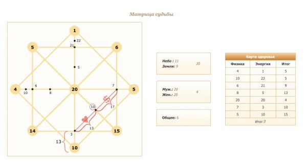 совместимость матрица судьбы