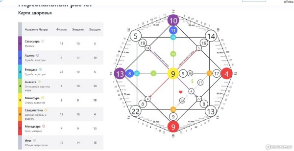 матрица судьбы расшифровка