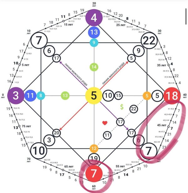 матрица судьбы обозначения