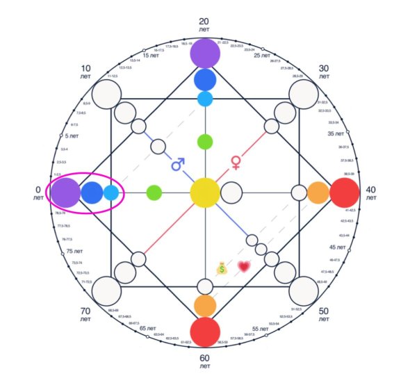 матрица судьбы