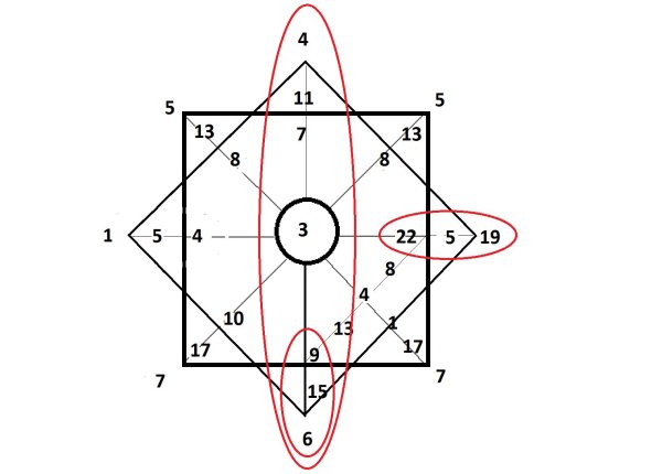 нумерологическая матрица