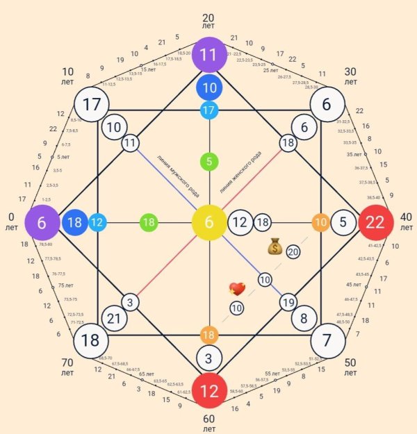 матрица судьбы