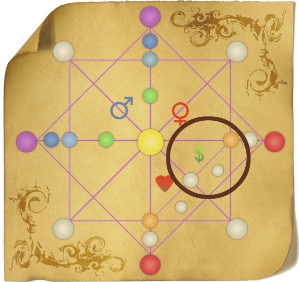 матрица судьбы кармический хвост