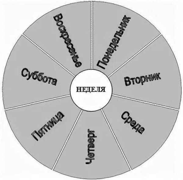 все дни недели