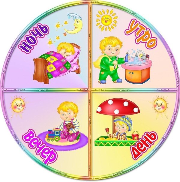 части суток