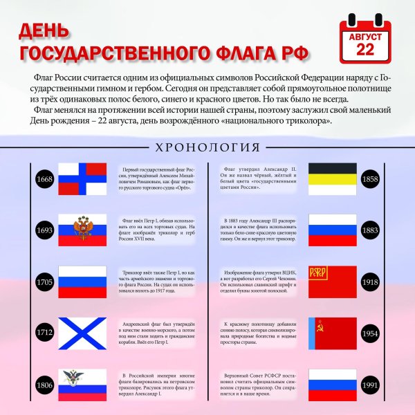 история флага россии от начала до наших дней