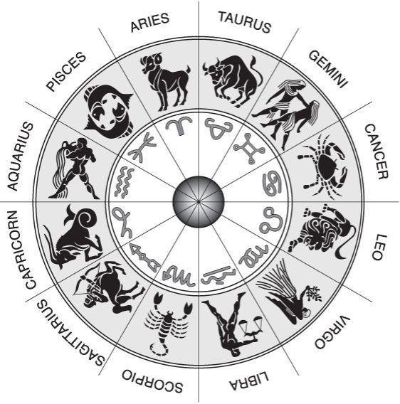 астрология гороскоп