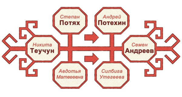 орнамент мордовский