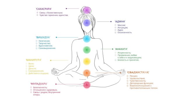 сахасрара аджна вишудха