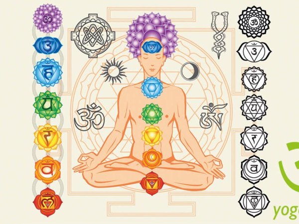 муладхара свадхистана манипура