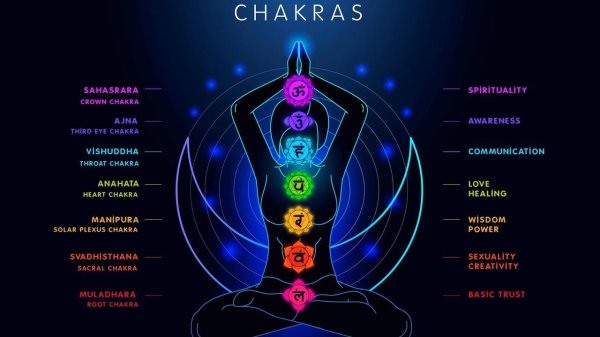 sahasrara crown chakra