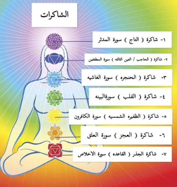 очищение чакр