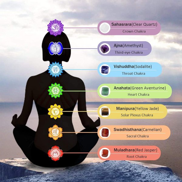 сахасрара свадхистана анахата