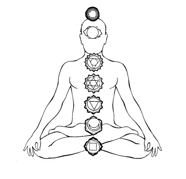 йога для манипуры чакры