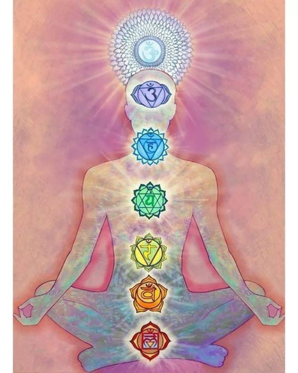 аджна муладхара анахата