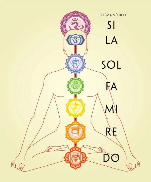 чакра солнечного сплетения манипура