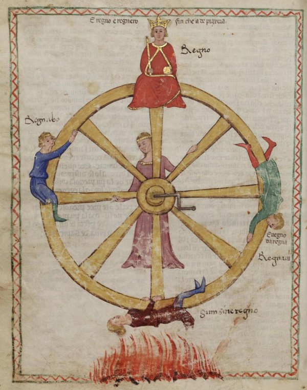 колеса фортуны