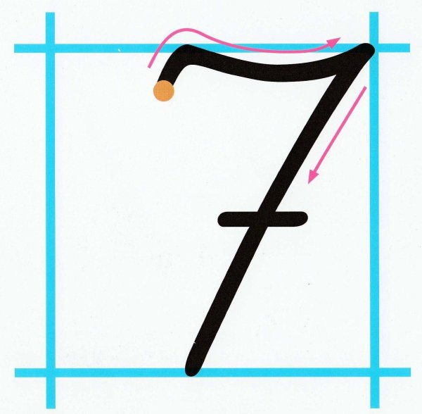 правила написания цифр