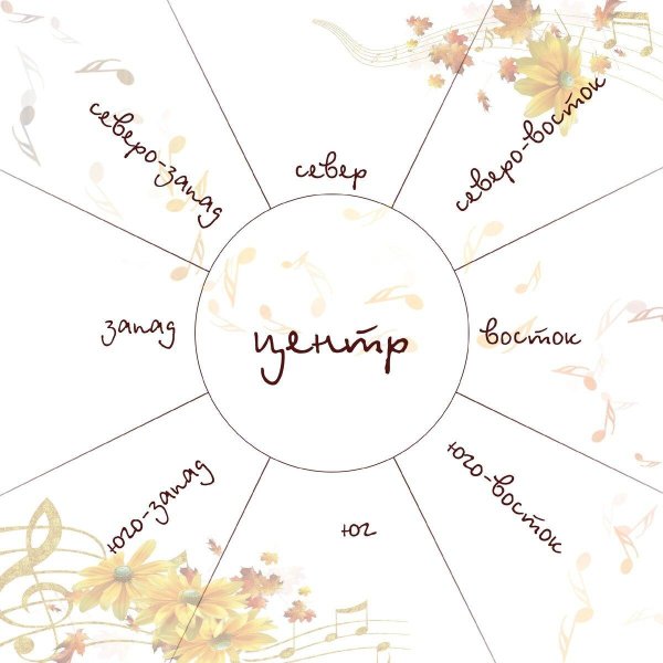 карта желание