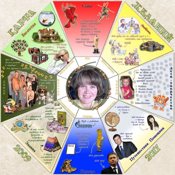 карта желание