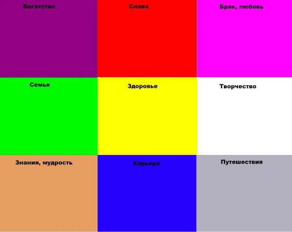 карта желаний цвета секторов