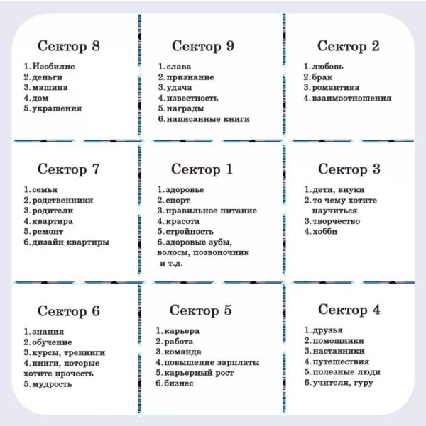 карта желаний сектора