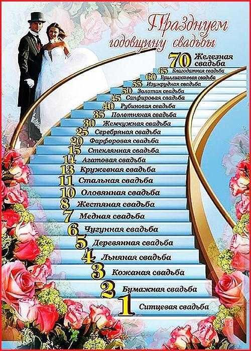 свадебные годовщины