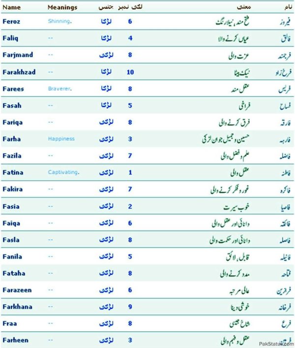 мусульманская имя для мальчика
