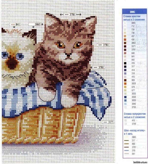 схемы для вышивания крестом кошки