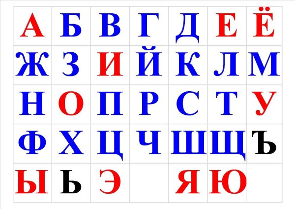 абвгдеёжзийклмнопрстуфхцчшщъыьэюя алфавит
