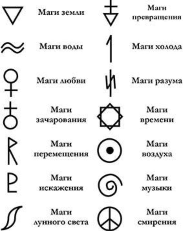 важнейшие алхимические символы