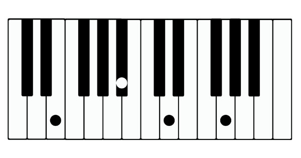 Клавиши фортепиано