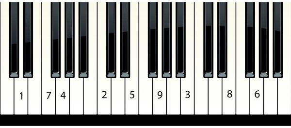 Клавиши фортепиано