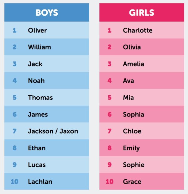 Ты девушка на английском