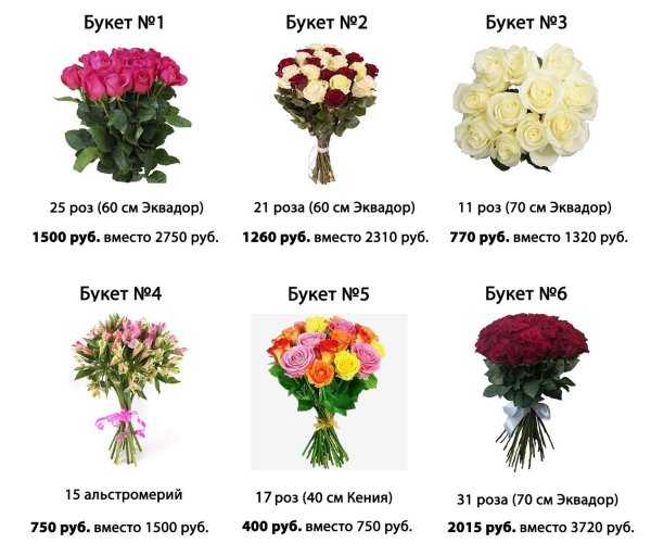 Букеты цветов для мужчины