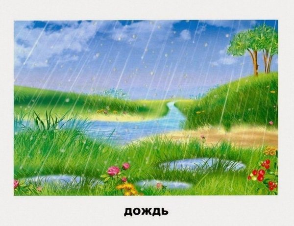 явления природы окружающий мир 2 класс