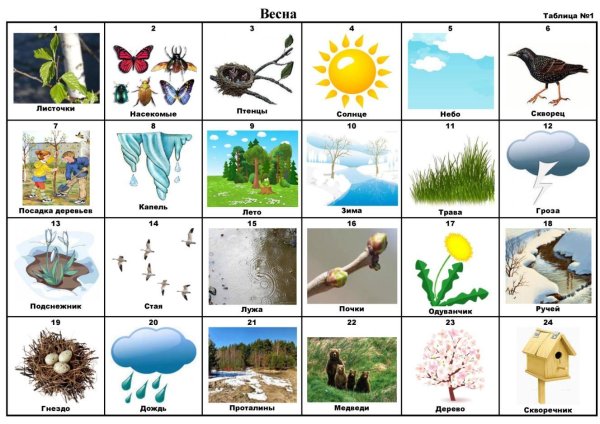 приметы весны для дошкольников