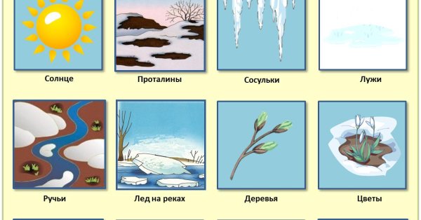 признаки весны