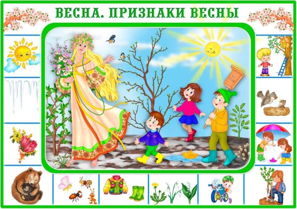 признаки весны