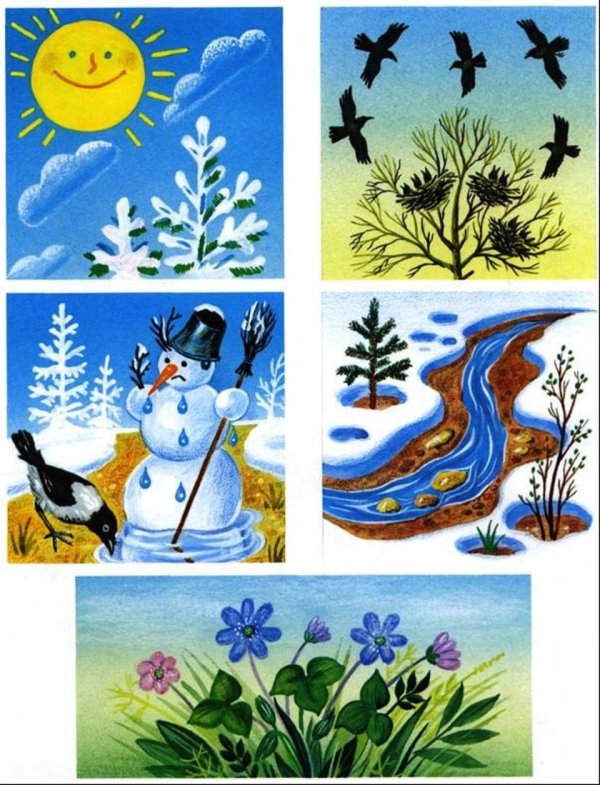 признаки весны для дошкольников
