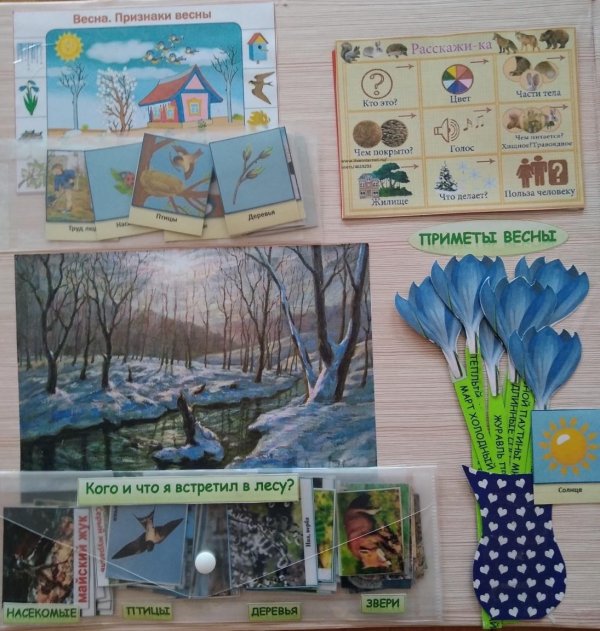 весна признаки весны