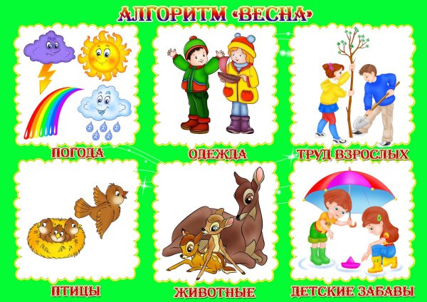 алгоритм весна