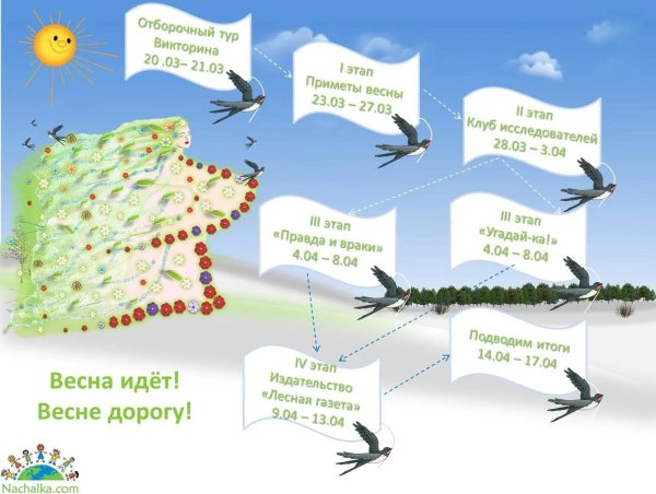 дорога к весне