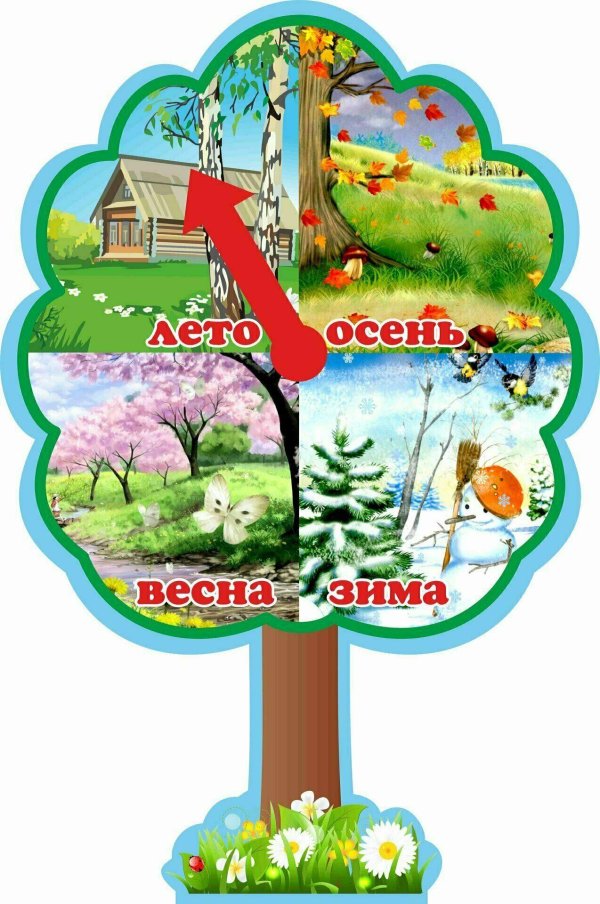 стенд уголок природы