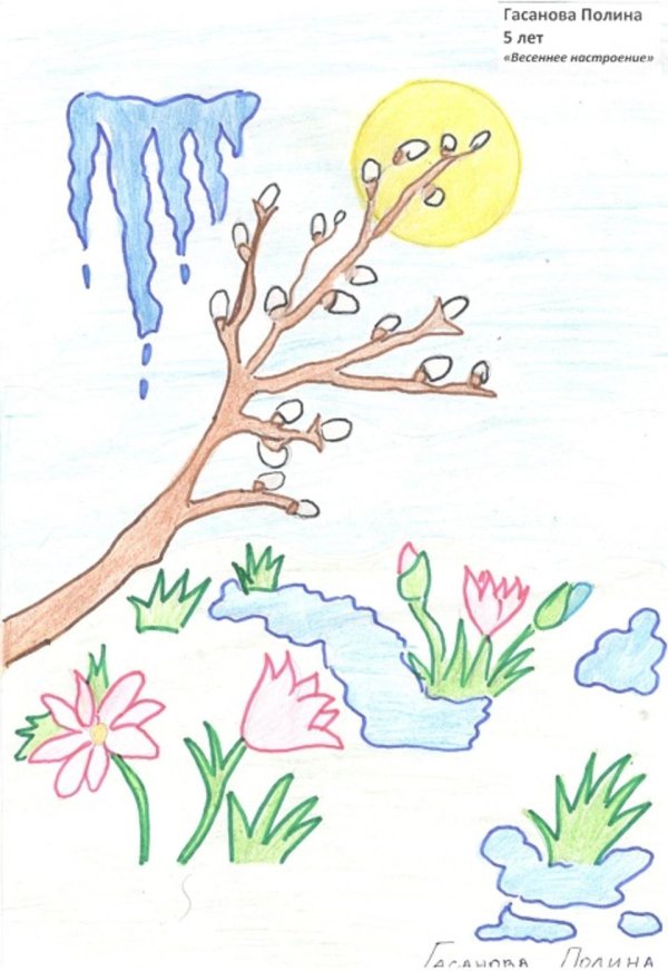 детские рисунки весна