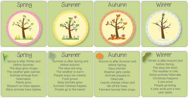 spring summer autumn winter