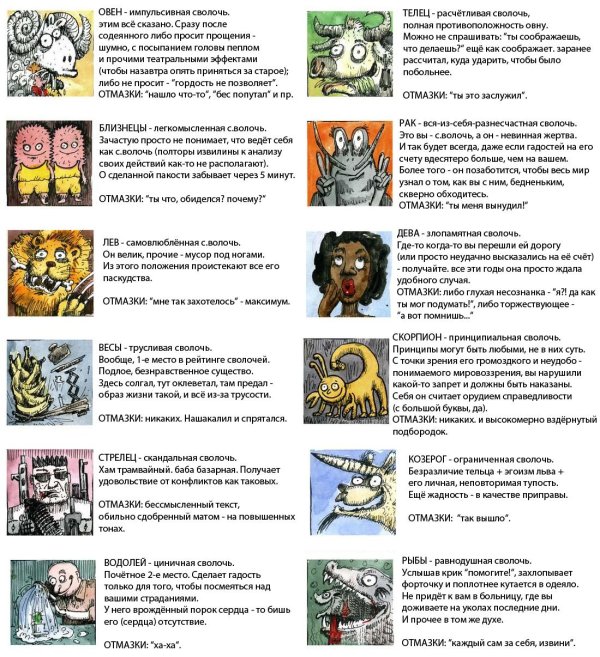 матерный гороскоп