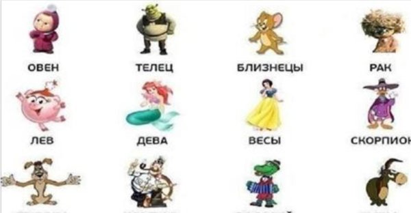 мульт персонажи по гороскопу